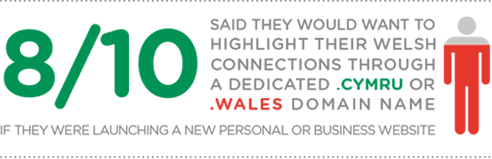 1521431216904988.png cymru_intro_2.png